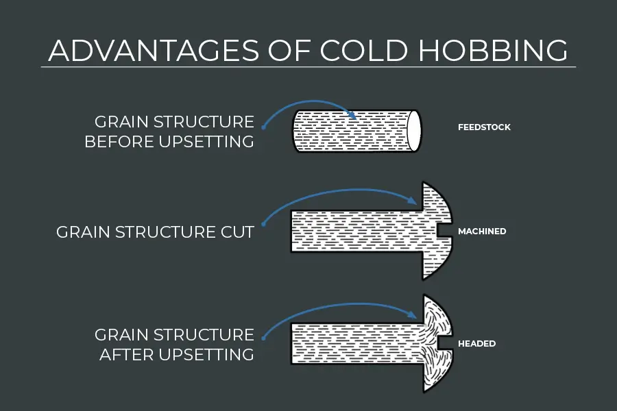 Advantages-Of-Cold-Hobbing